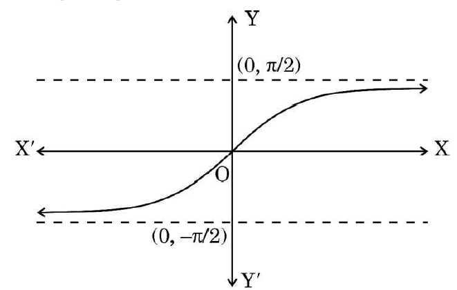 Diagram for Queastion